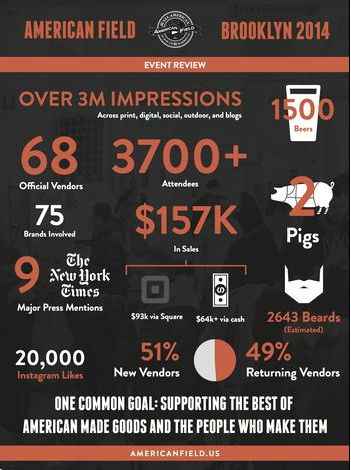 American Field Show Infographic